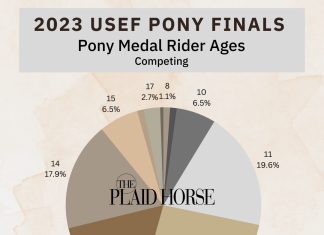 How Old Are the Riders in the 2023 USEF Pony Medal