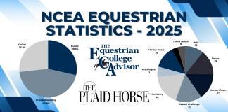 2025 NCEA Equestrian Statistics